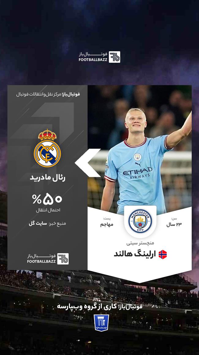 ارلینگ هالند