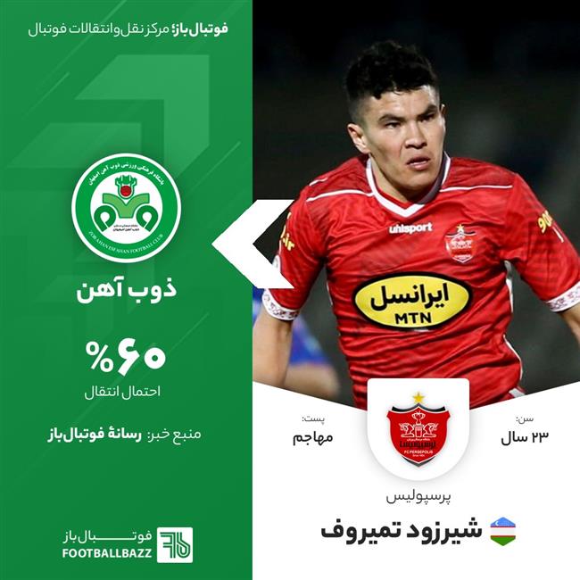 شیرزود تمیروف