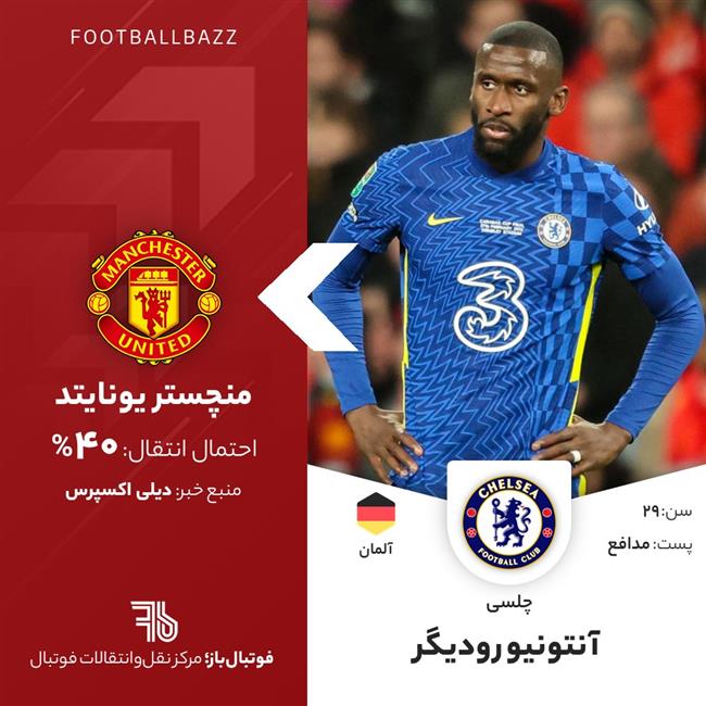 آنتونیو رودیگر