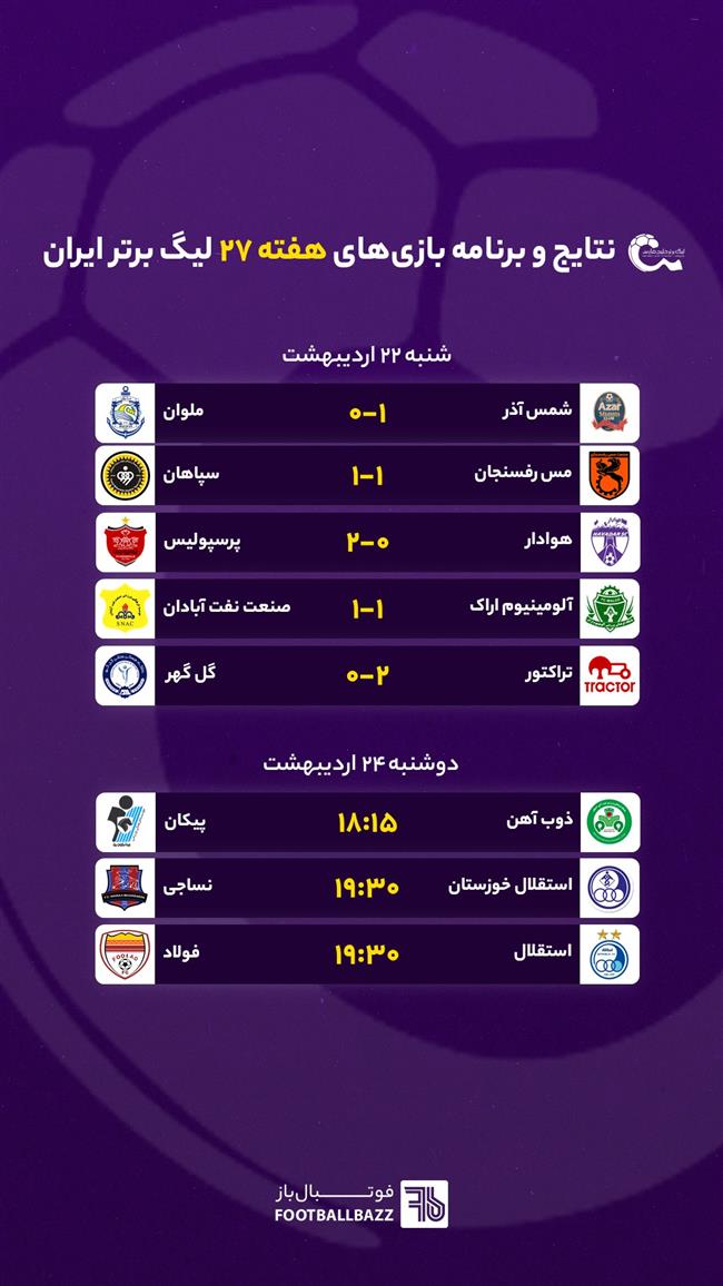 نتایج و برنامه بازی های لیگ برتر ایران - هفته 27 