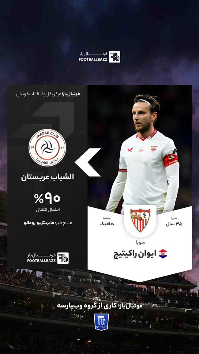 ایوان راکیتیچ