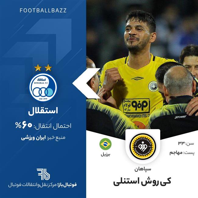 کی‌روش استنلی