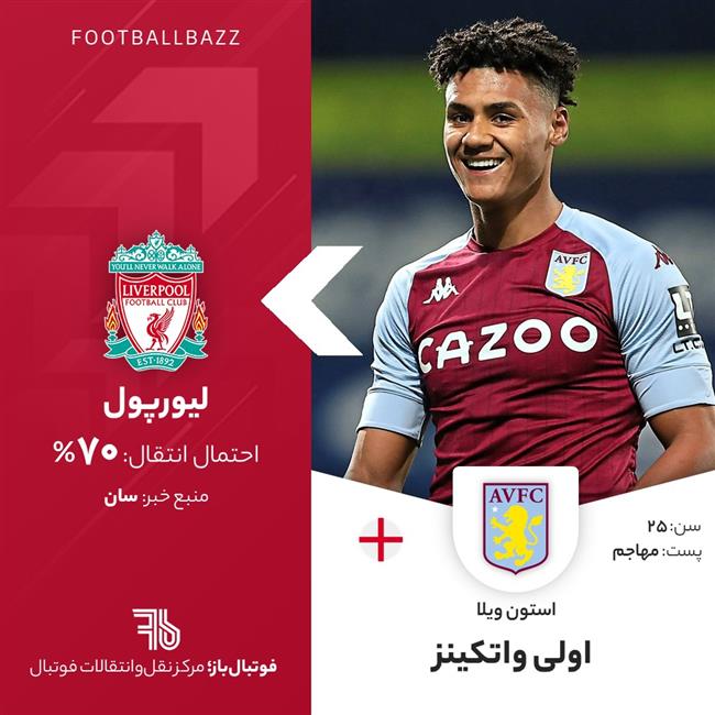 اولی واتکینز