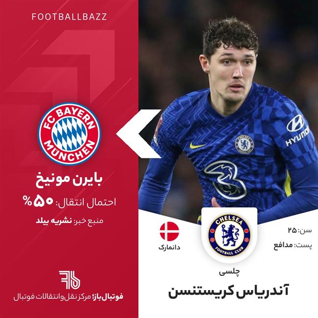 آندریاس کریستنسن