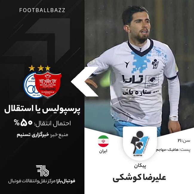 علیرضا کوشکی