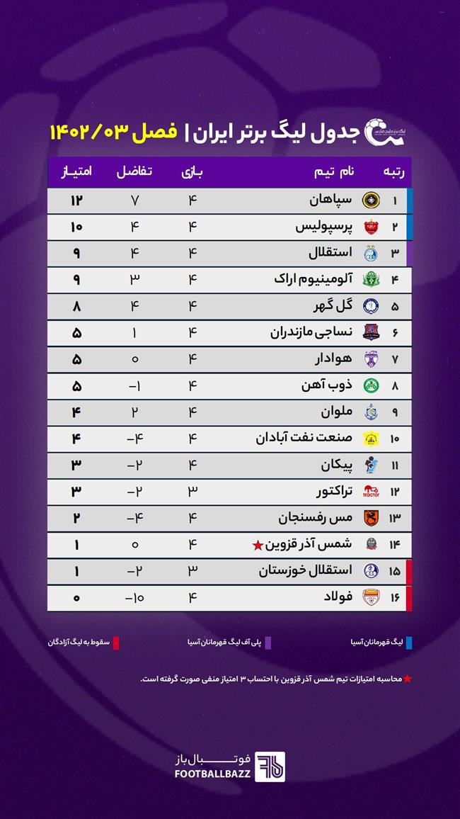 جدول لیگ برتر ایران - فصل 1402/03