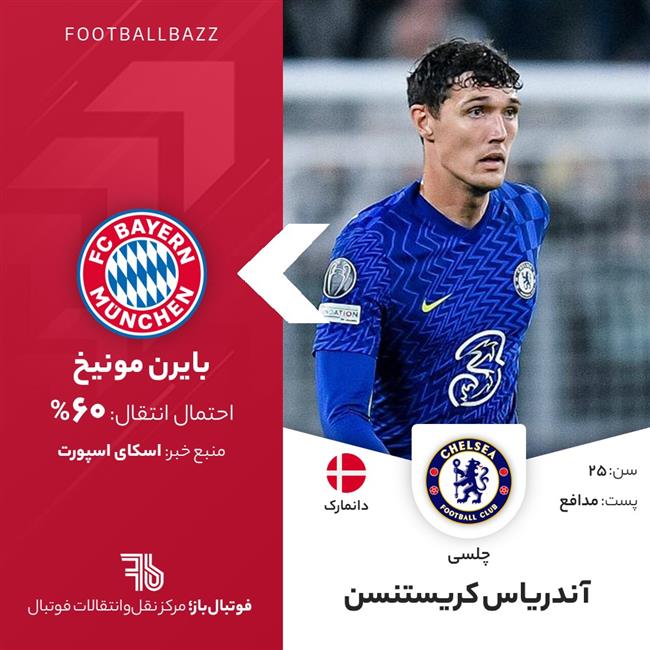 آندریاس کریستنسن