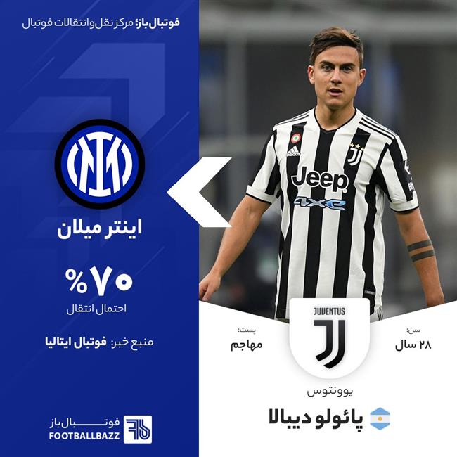 پائولو دیبالا