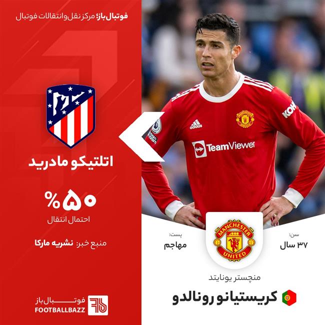 کریستیانو رونالدو