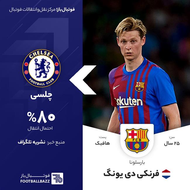 فرنکی دی یونگ