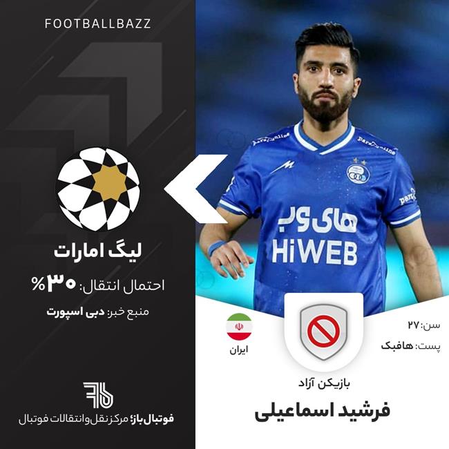 فرشید اسماعیلی