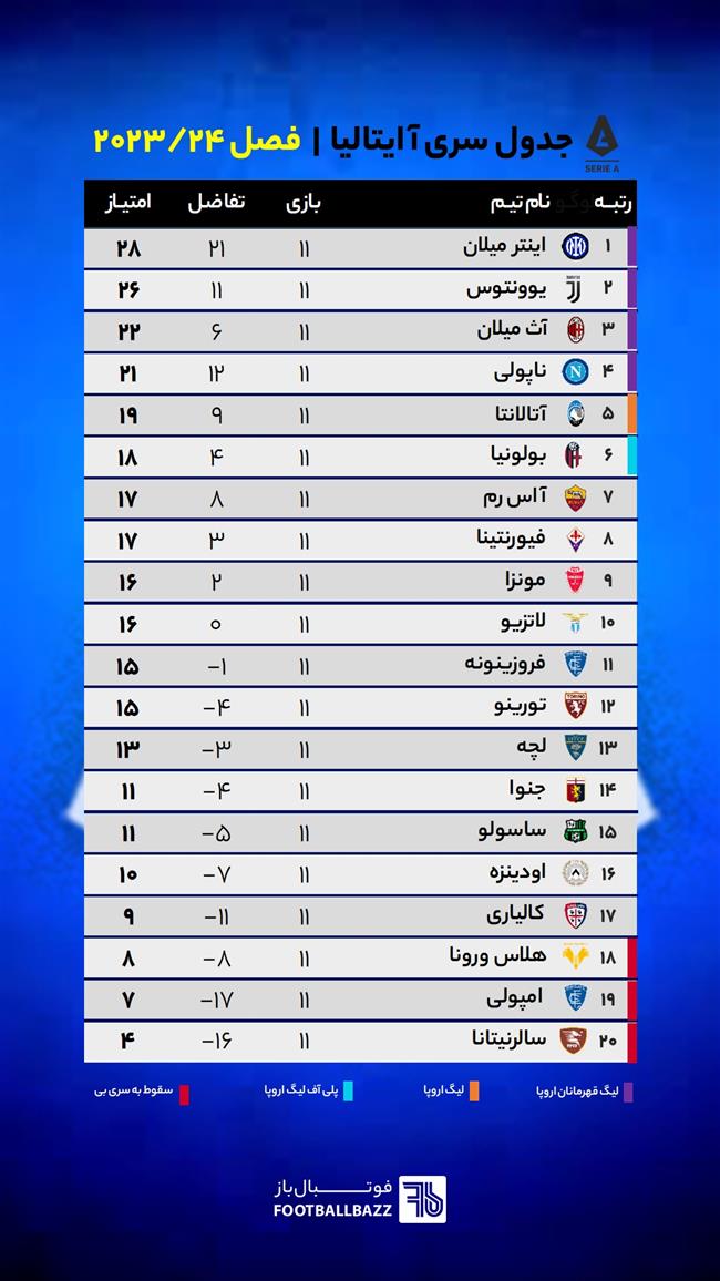 جدول سری آ ایتالیا