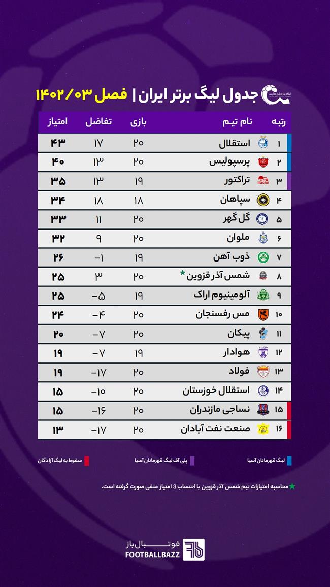 جدول لیگ برتر ایران - فصل 1402/03