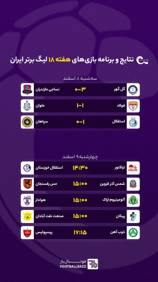 نتایج و برنامه بازی‌های هفته 18 لیگ برتر ایران - چهارشنبه 9 اسفند