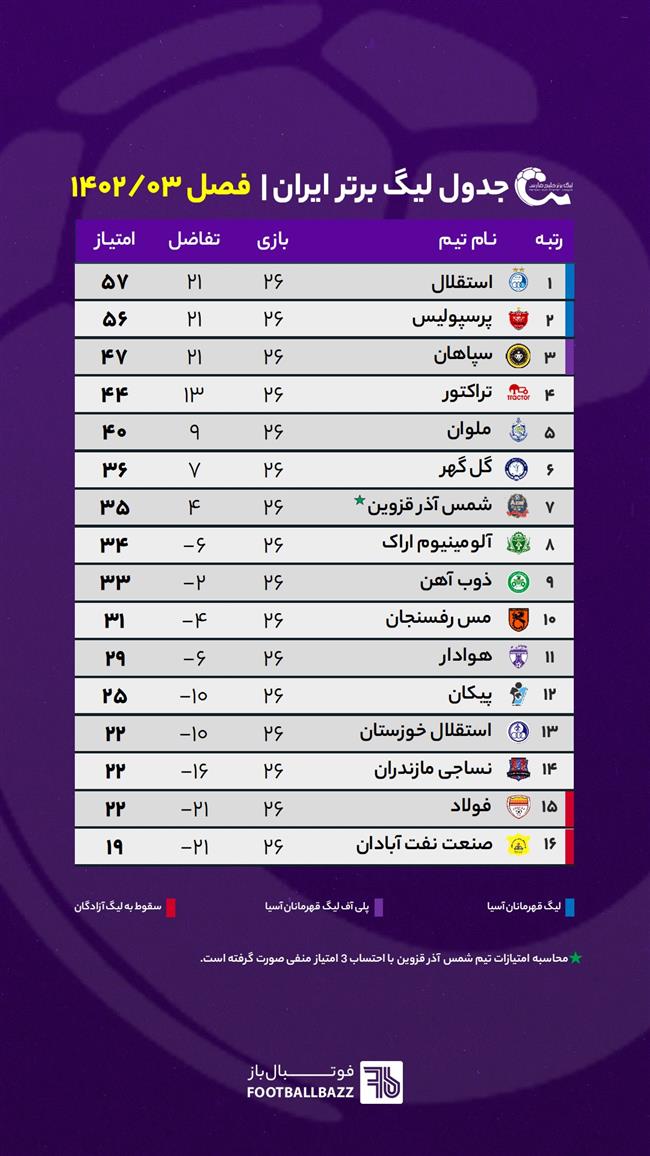 جدول لیگ برتر ایران فصل 1402/03 