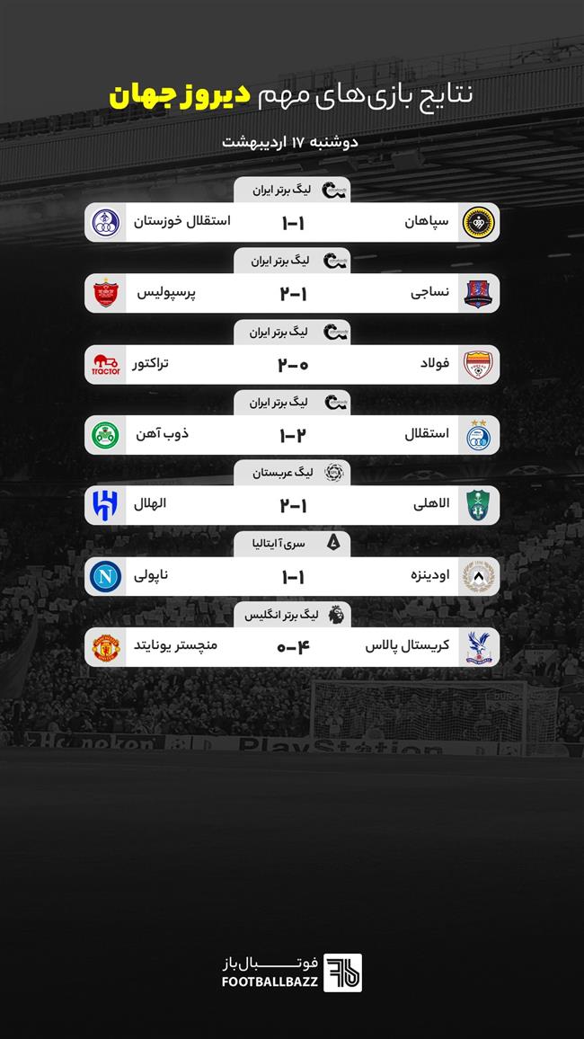 نتایج بازی های مهم دیروز جهان - دوشنبه 17 اردیبهشت