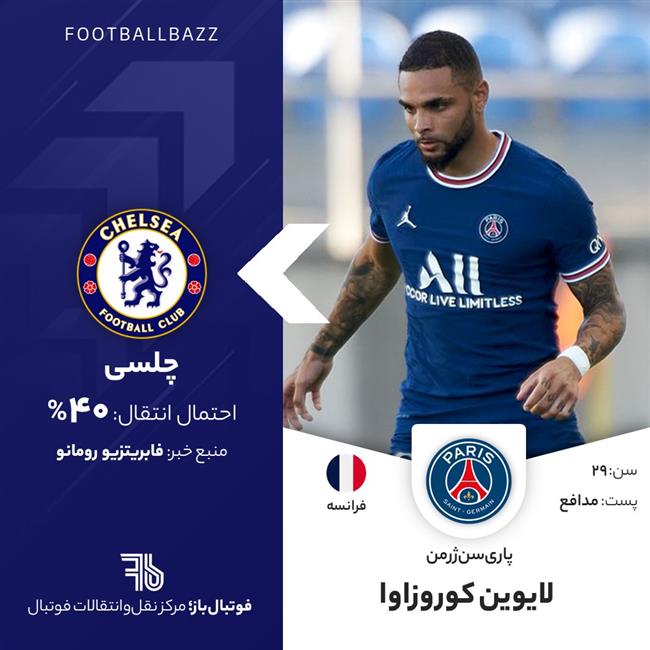 لایوین کوروزاوا