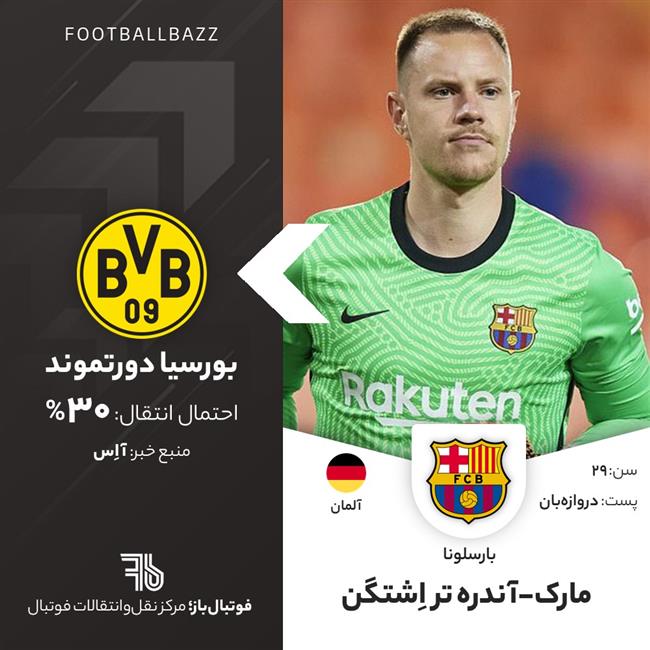 مارک-آندره تر اِشتگن