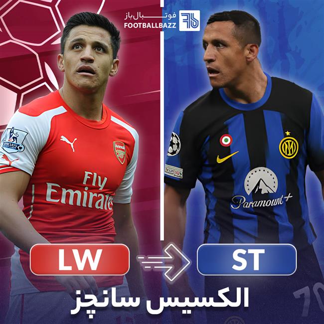 الکسیس سانچز