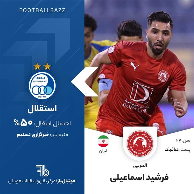 فرشید اسماعیلی