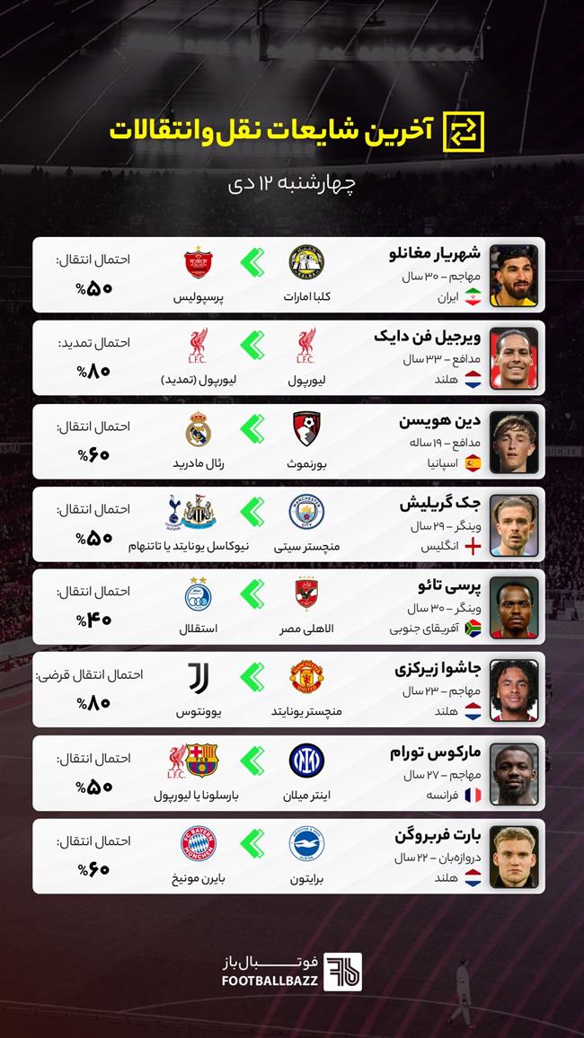 آخرین شایعات نقل‌وانتقالات فوتبال - چهارشنبه ۱۲ دی