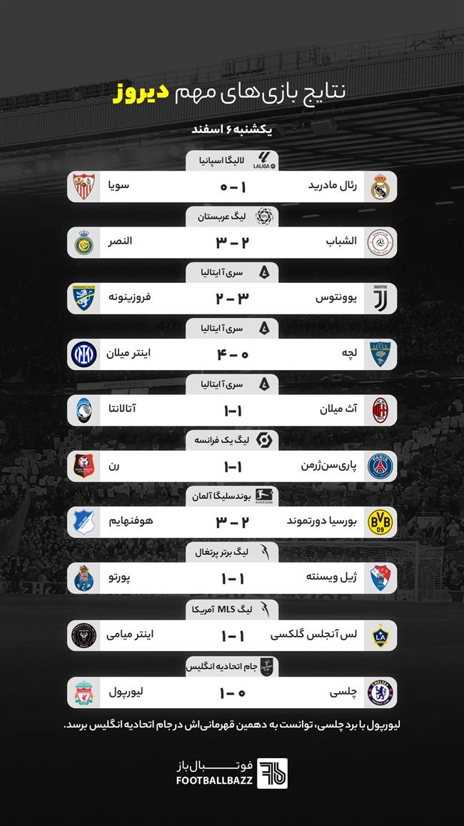 نتایج بازی‌ های مهم دیروز - یکشنبه 6 اسفند