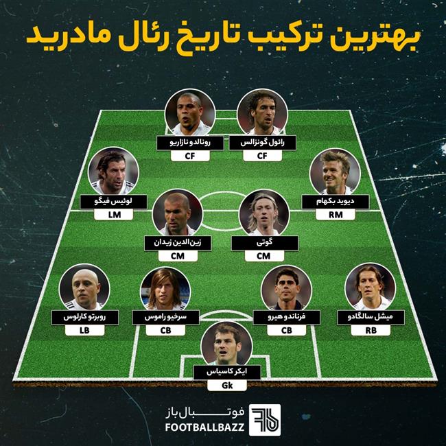 بهترین ترکیب تاریخ رئال مادرید