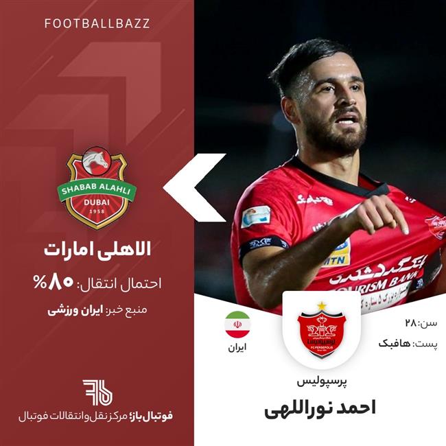 احمد نوراللهی