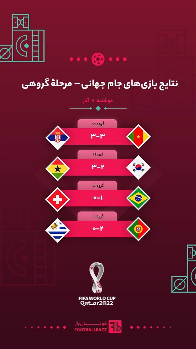 نتایج بازی‌ های جام جهانی 2022، دوشنبه 7 آذر