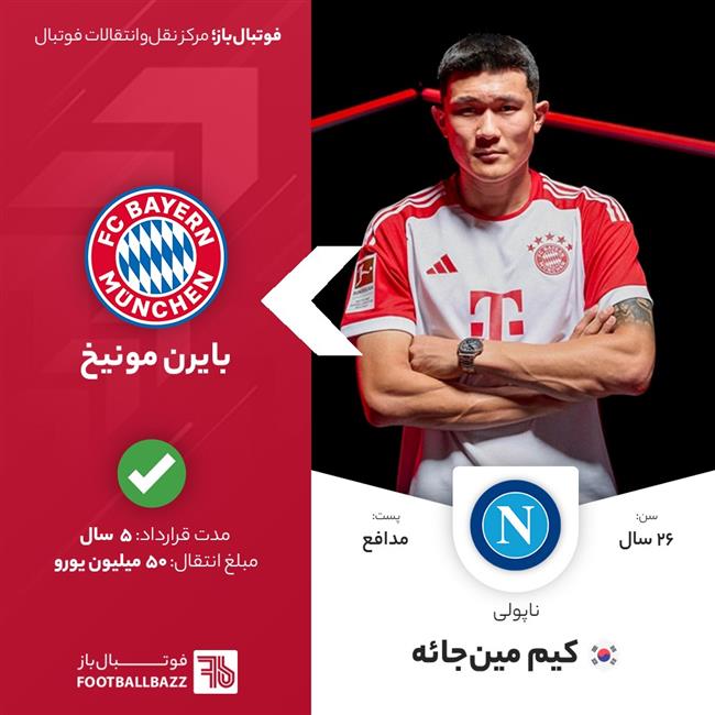 کیم مین‌جائه