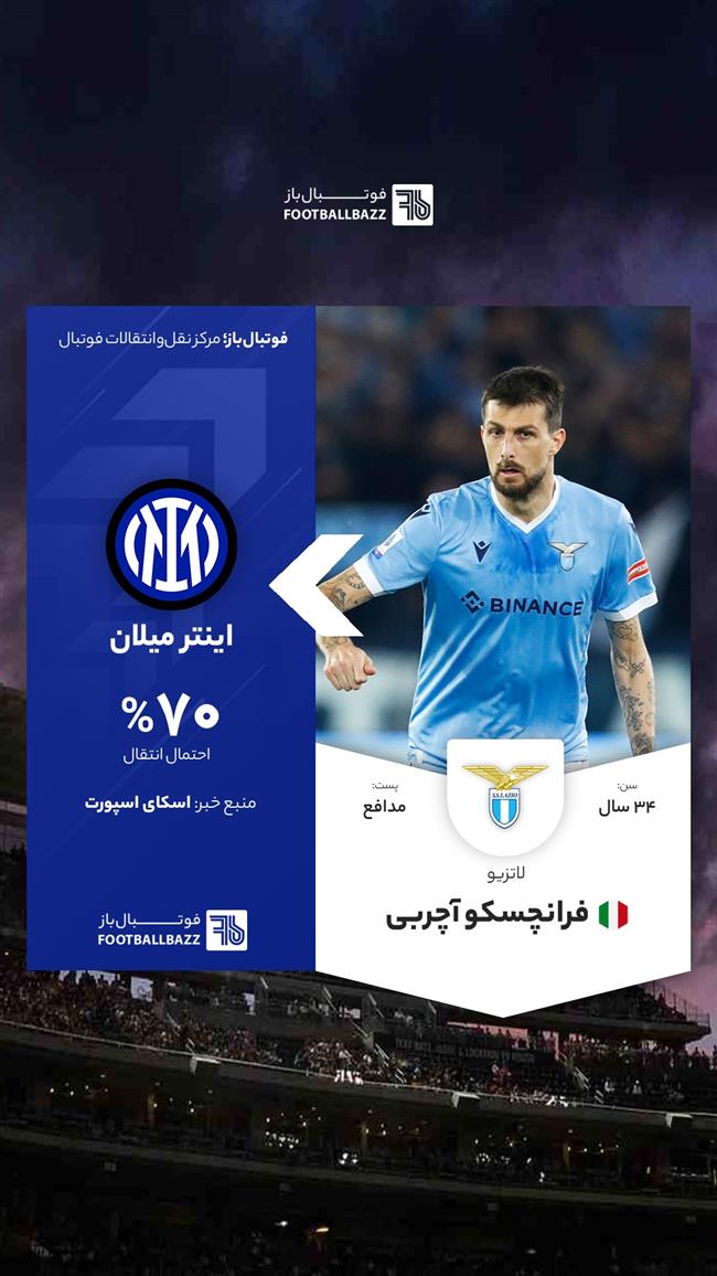 فرانچسکو آچربی