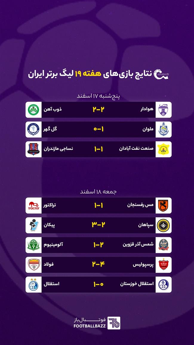 نتایج بازی‌ های هفته 19 لیگ برتر ایران