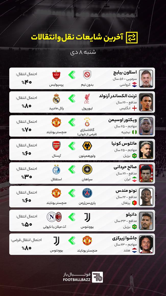 آخرین شایعات نقل‌وانتقالات فوتبال - شنبه 8 دی