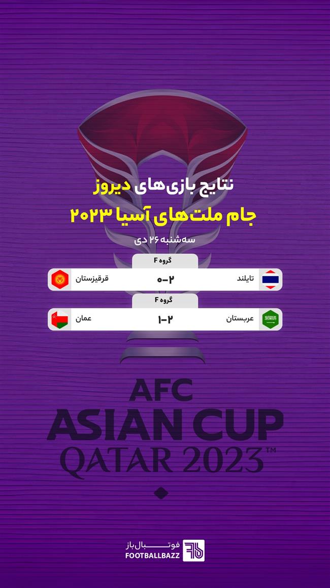 نتایج بازی های جام ملت های آسیا