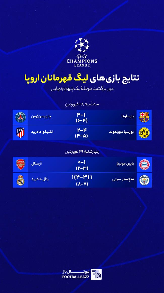 نتایج بازی های لیگ قهرمانان اروپا 
