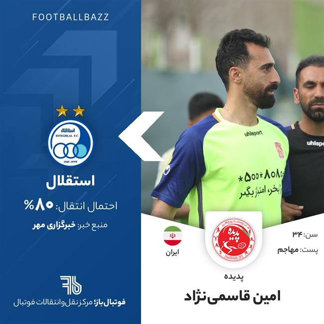 امین قاسمی‌نژاد