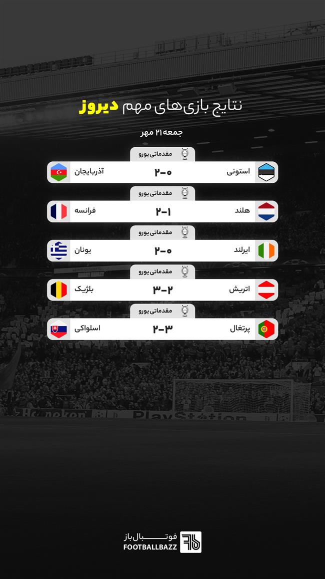 نتایج مقدماتی یورو