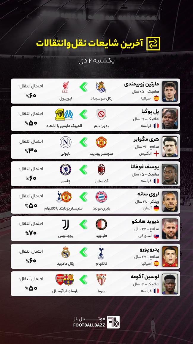 آخرین شایعات نقل‌وانتقالات فوتبال ایران و جهان
