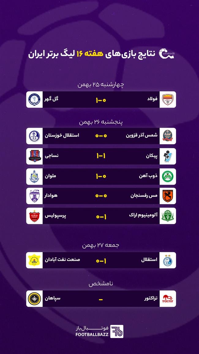 نتایج بازی های هفته 16 لیگ برتر ایران