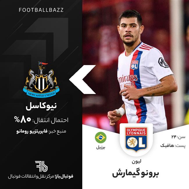 برونو گیمارش