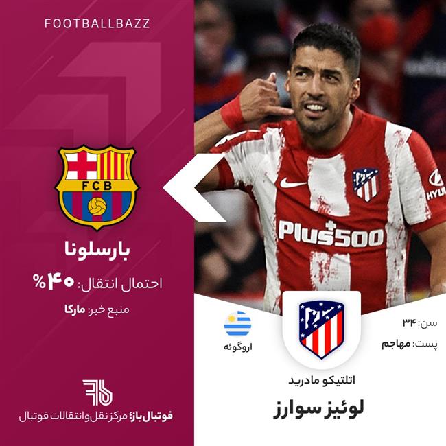 لوئیز سوارز