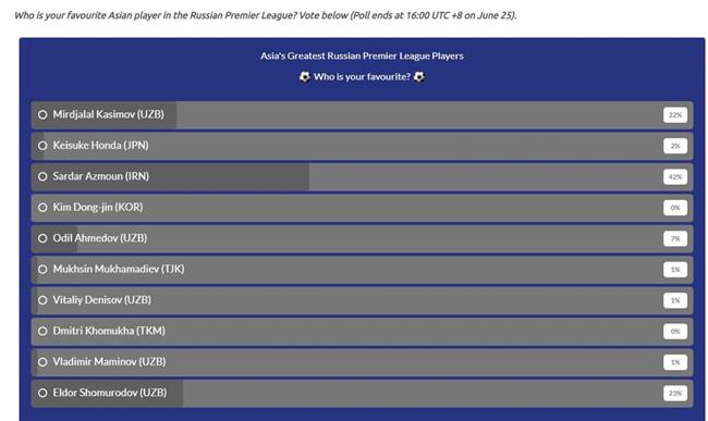  نظرسنجی سایت کنفدراسیون فوتبال آسیا