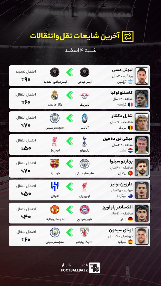 آخرین شایعات نقل‌وانتقالات فوتبال - شنبه 4 اسفند
