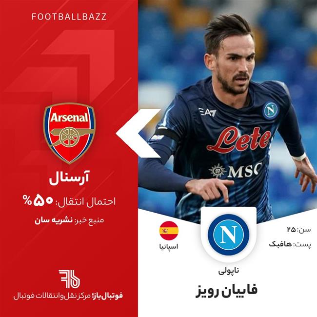 فابیان رویز