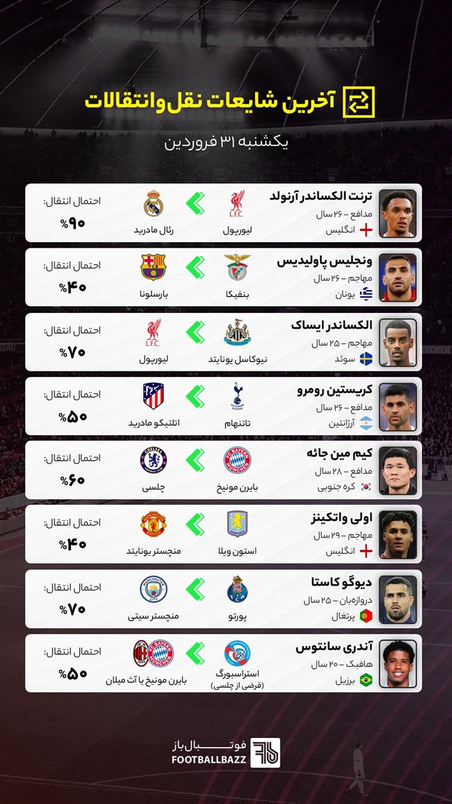 آخرین شایعات نقل‌وانتقالات فوتبال - یکشنبه 31 فروردین