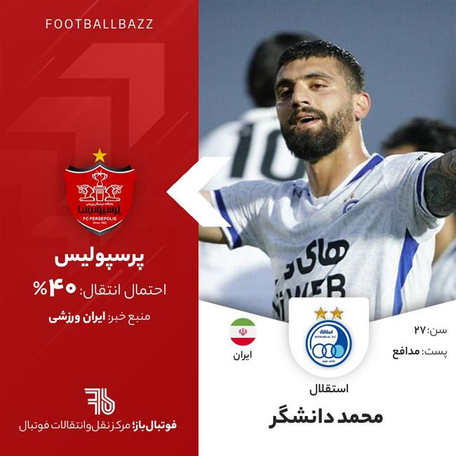 محمد دانشگر