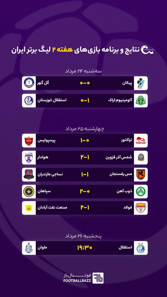 نتایج و برنامه بازی‌های هفته دوم لیگ برتر ایران