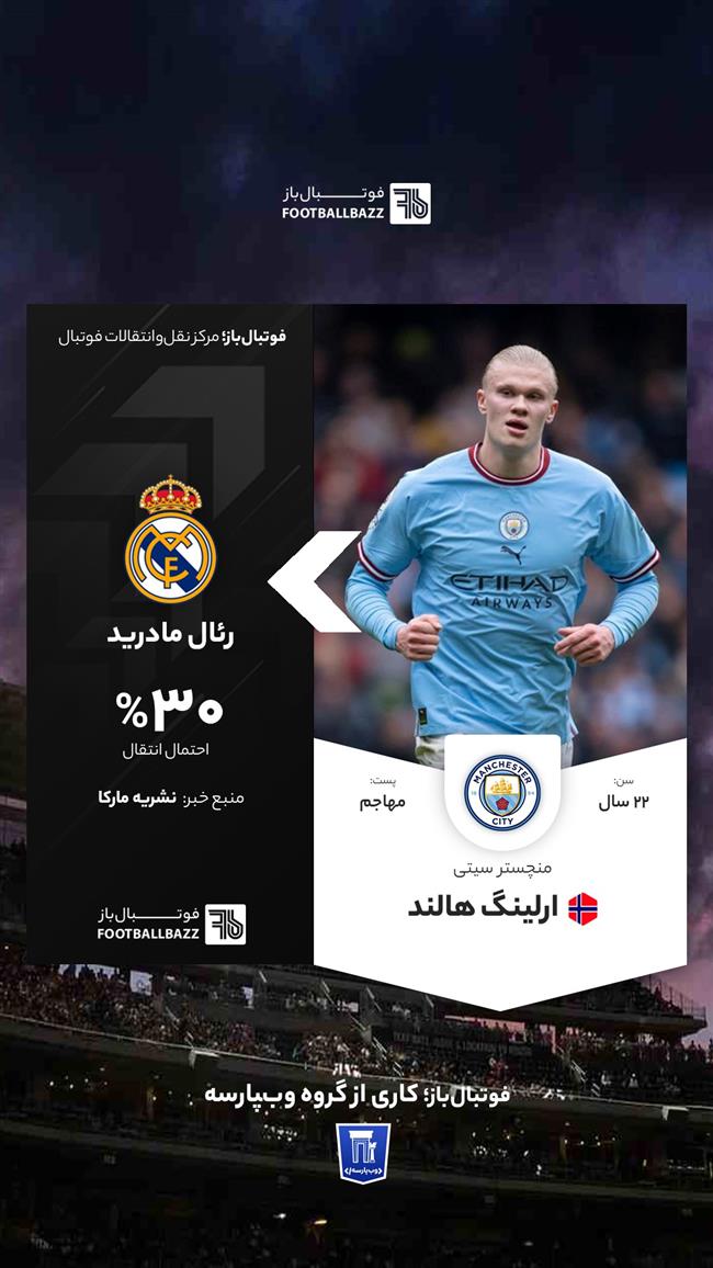 ارلینگ هالند