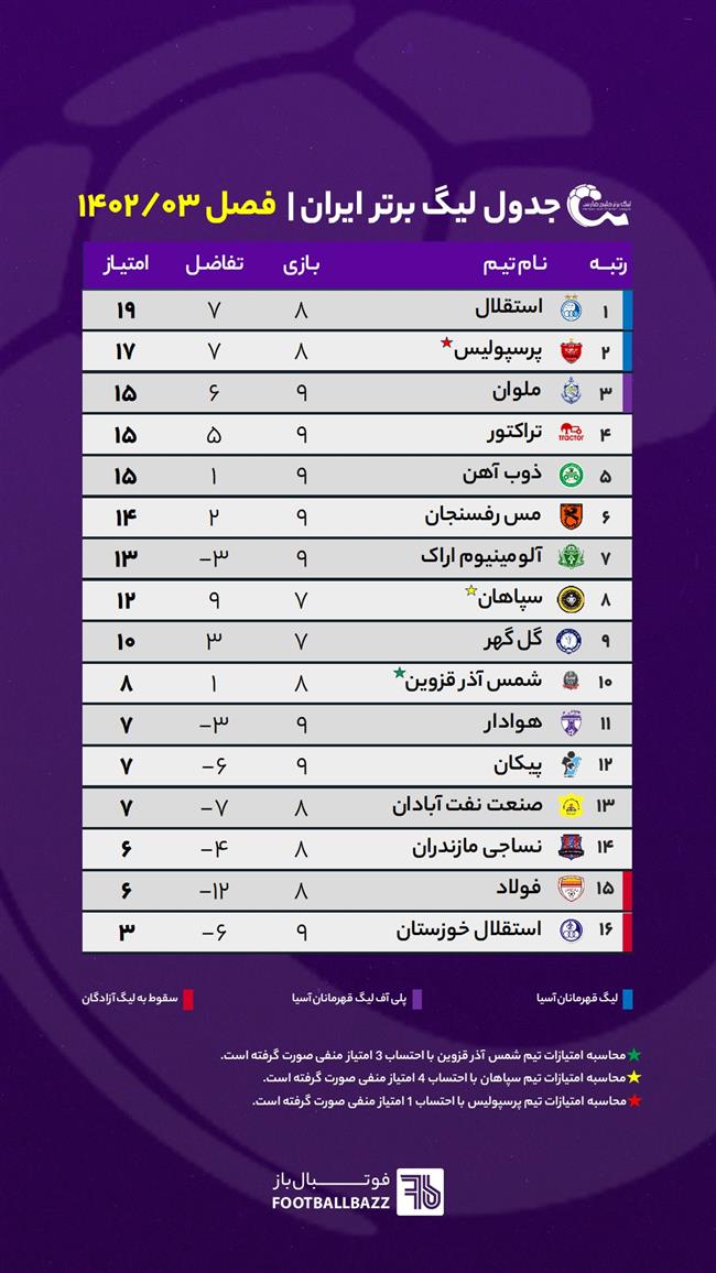 برنامه بازی های لیگ برتر ایران