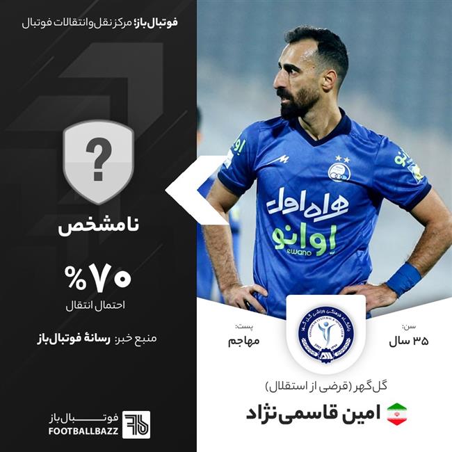 امین قاسمی‌نژاد